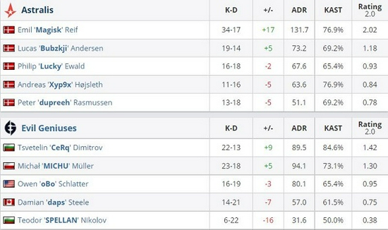 Doinb全力以赴备战Dota2融艺杯精彩赛事